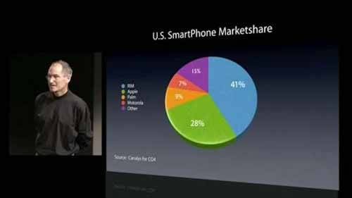iphone sdk