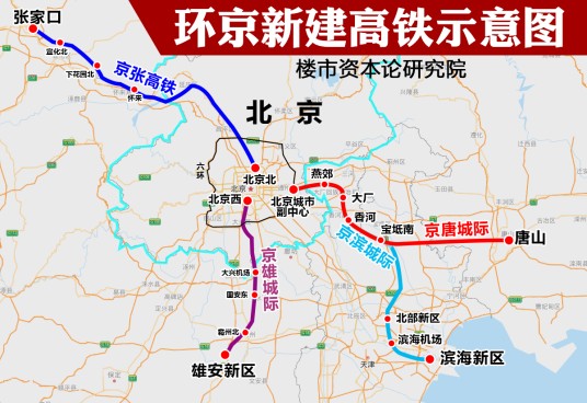 环北京城际铁路