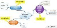 MSS（Web前端技术语言）