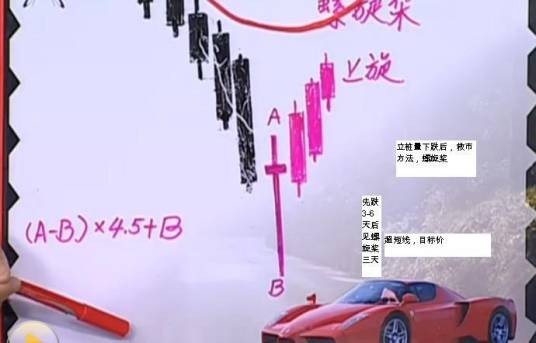 螺旋桨k线