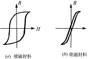 软磁性材料