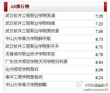 网络营销能力秀AR值