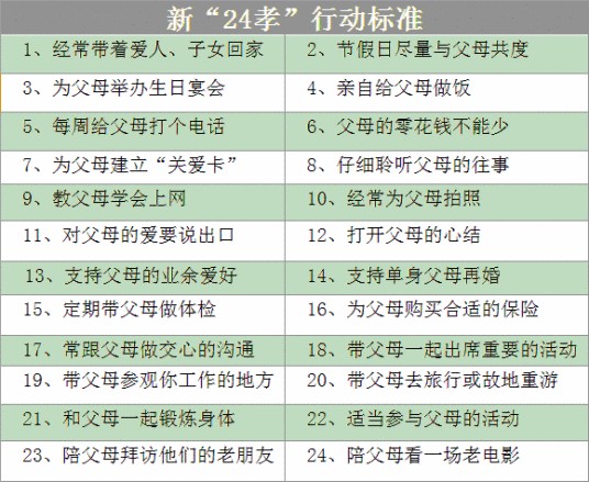 新二十四孝（新版24孝行动标准）