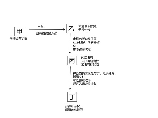 法律关系内容
