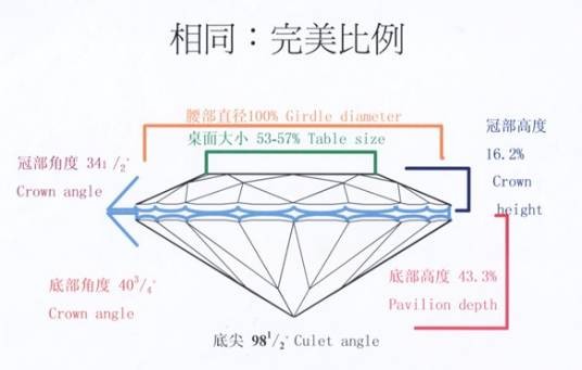 钻石切工