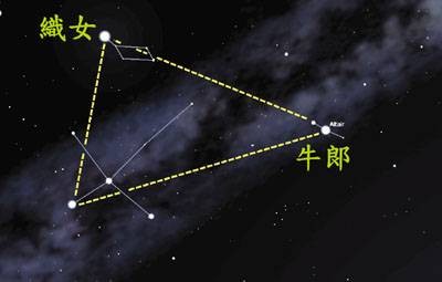 织女星（天琴座主星）