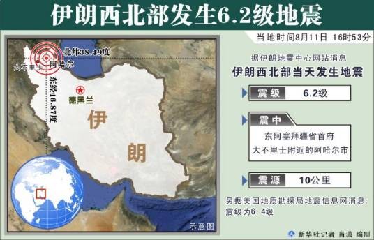 8·11伊朗东阿塞拜疆地震