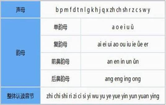 前鼻音