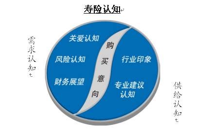 恒安标准寿险指数