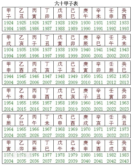 六甲（天干地支纪年中的六个甲组合）