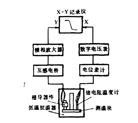 超导转变温度