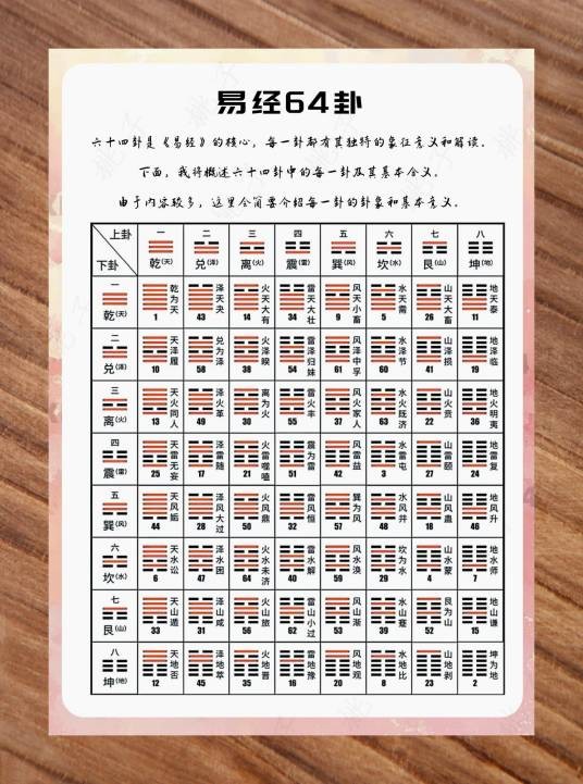 解卦