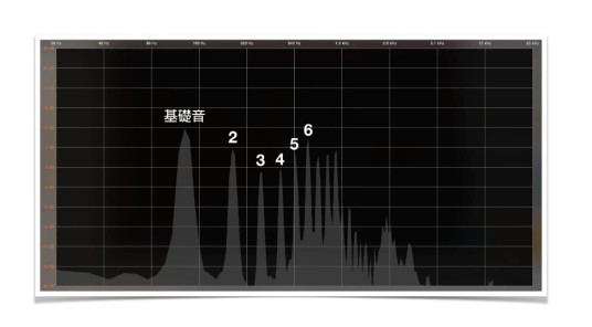 泛音技术