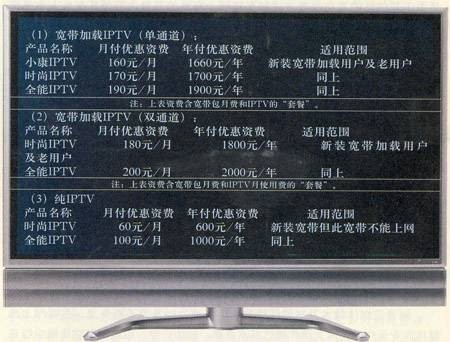 市场壁垒