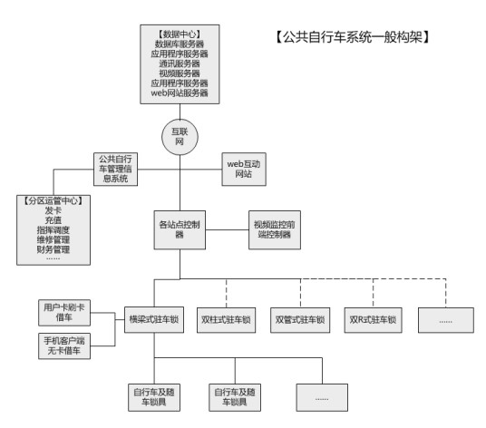 公共自行车