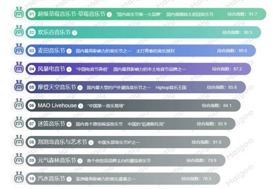 中国十大著名音乐节