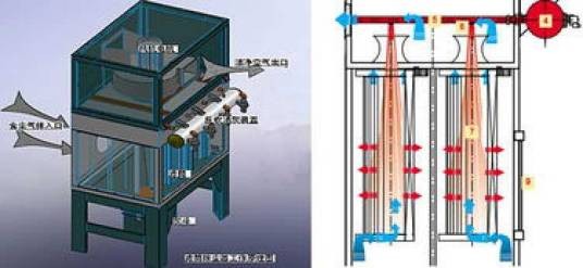 LT30滤筒式除尘器