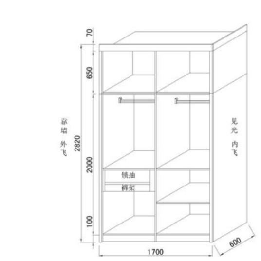 展开面积