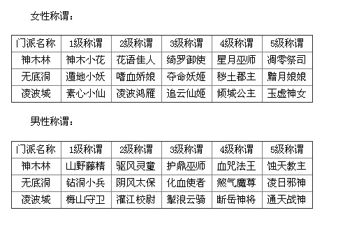 5级门派称谓
