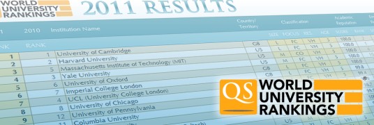 2012年QS世界大学排名