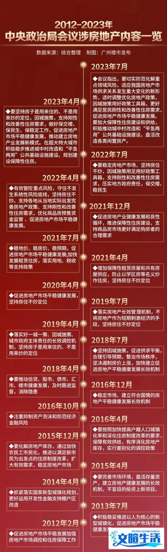 广州打响第一枪!认房不认贷执行!
