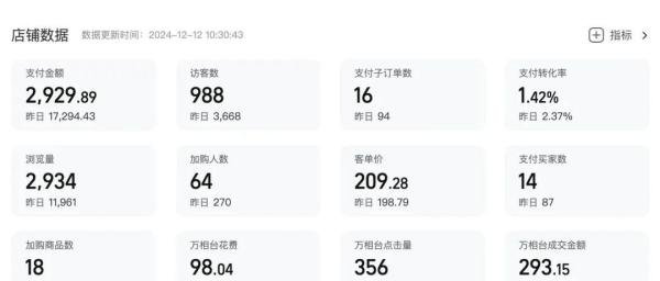 2025年了,淘宝开店卖什么好呢?