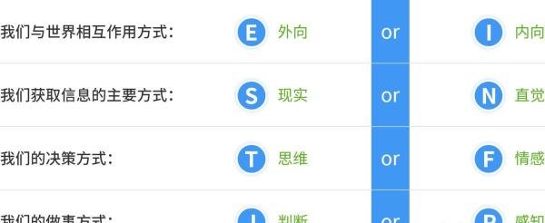 免费MBTI测试网站推荐 | 附16型人格超全解析