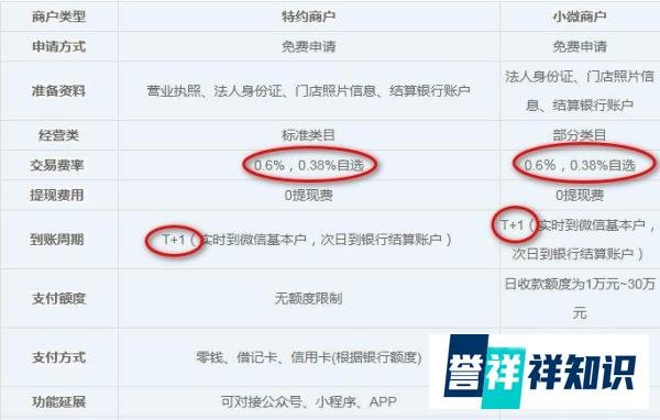 解读2022-3-1起个人收款码禁用!如何应对?