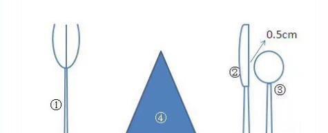 不会摆台?赶紧收藏这份标准图解