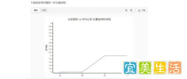 北京国安与河内公安亚冠对决
