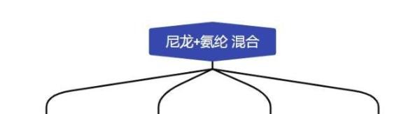 水晶丝、包芯丝、超薄天鹅绒，傻傻分不清？帅气萌猪带你了解现代所有的丝袜材质