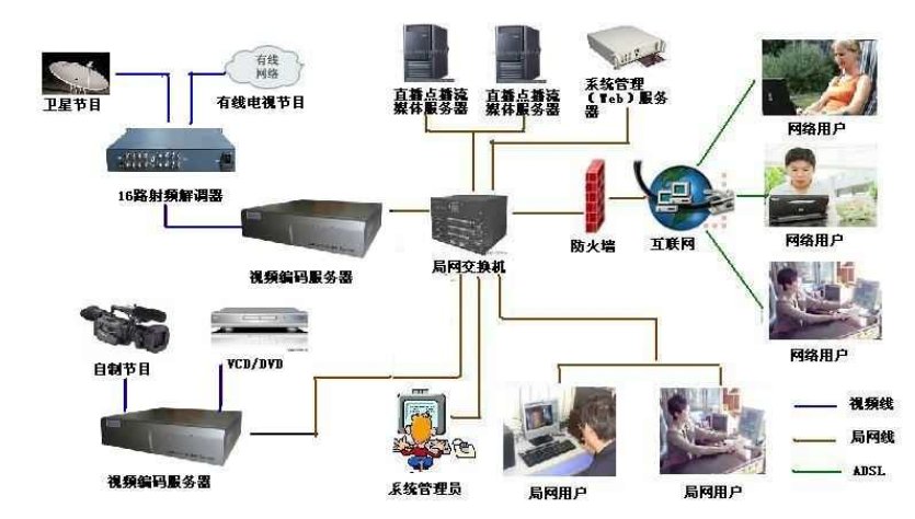 家庭网络 工作网络 公用网络 这几个到底有什么区别