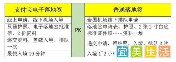 泰国电子落地签办理指南：如何使用支付宝办理泰国落地签证？