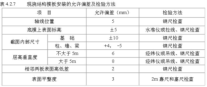 预制混凝土构件模板安装允许偏差及检验方法有哪些