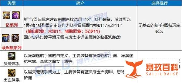 DNF史诗之路助养成,回归快速毕业指南