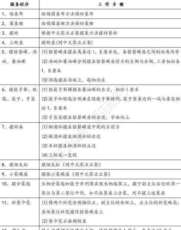 不会摆台?赶紧收藏这份标准图解