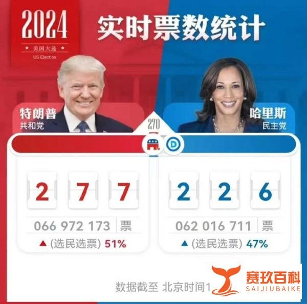 美国大选特朗普正式宣布获胜,移民政策最终走向即将揭晓...