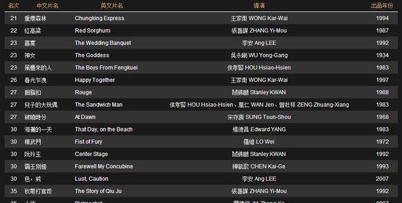 2011金马奖影史百大经典华语电影