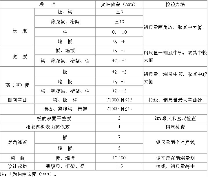 预制混凝土构件模板安装允许偏差及检验方法有哪些