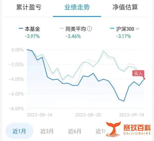 玩基金就是玩心态？