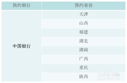 预约猪年纪念币去哪里预约?