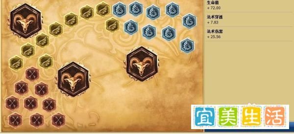 lol大发明家天赋符文 lol大发明家天赋加点图