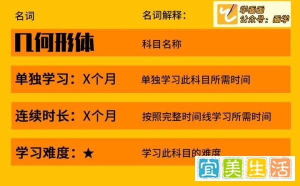 零基础学素描的流程,学习难度,所需时间!