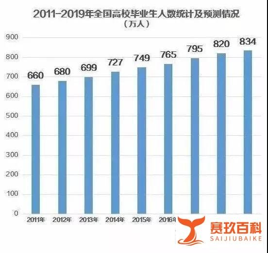 90后刚毕业就年薪200万：别急着羡慕，有些钱你挣不来