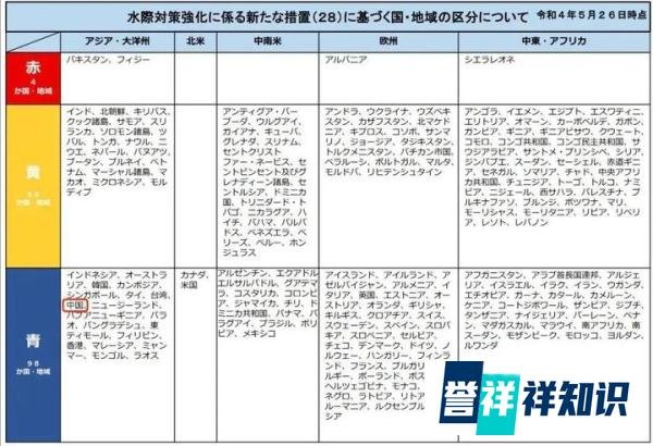 重磅！6月1日起，中国入境日本免隔离！