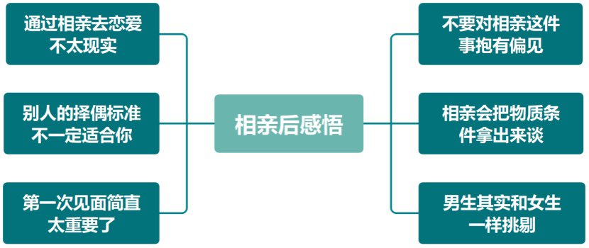 相亲见第一面就不想继续下去了,为什么?