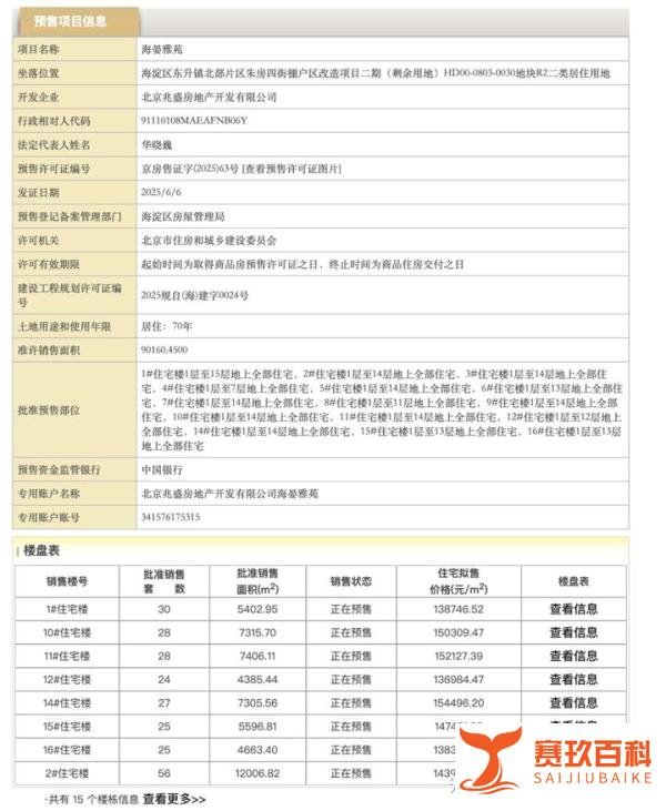 北京部分热门板块房价断崖式下跌?!