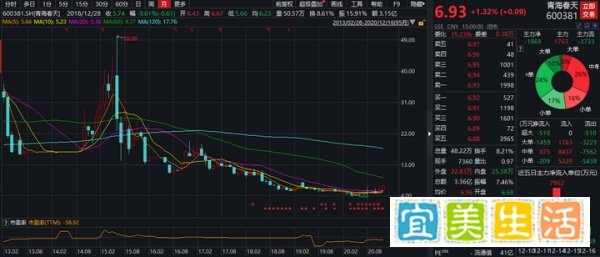 “极草”被叫停复制模式转攻白酒折戟，青海春天2.4亿收购再战虫草