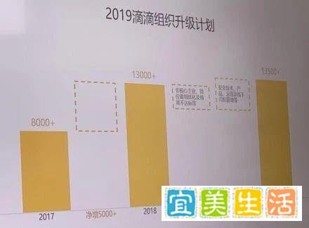 滴滴裁2000，宜家裁7500，真正的铁饭碗从哪里来？