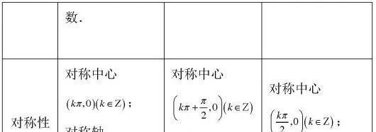 【复习必备】高中数学必修四公式汇总, 精华版赶快收藏